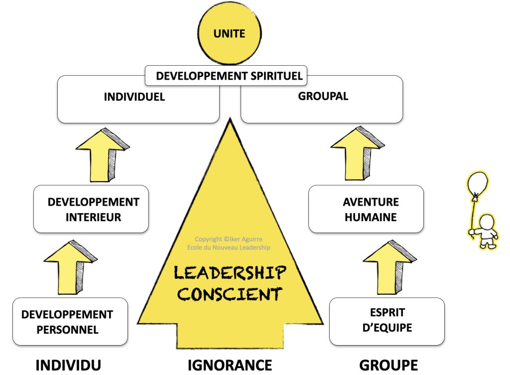 Deux voies vers un leadership conscient