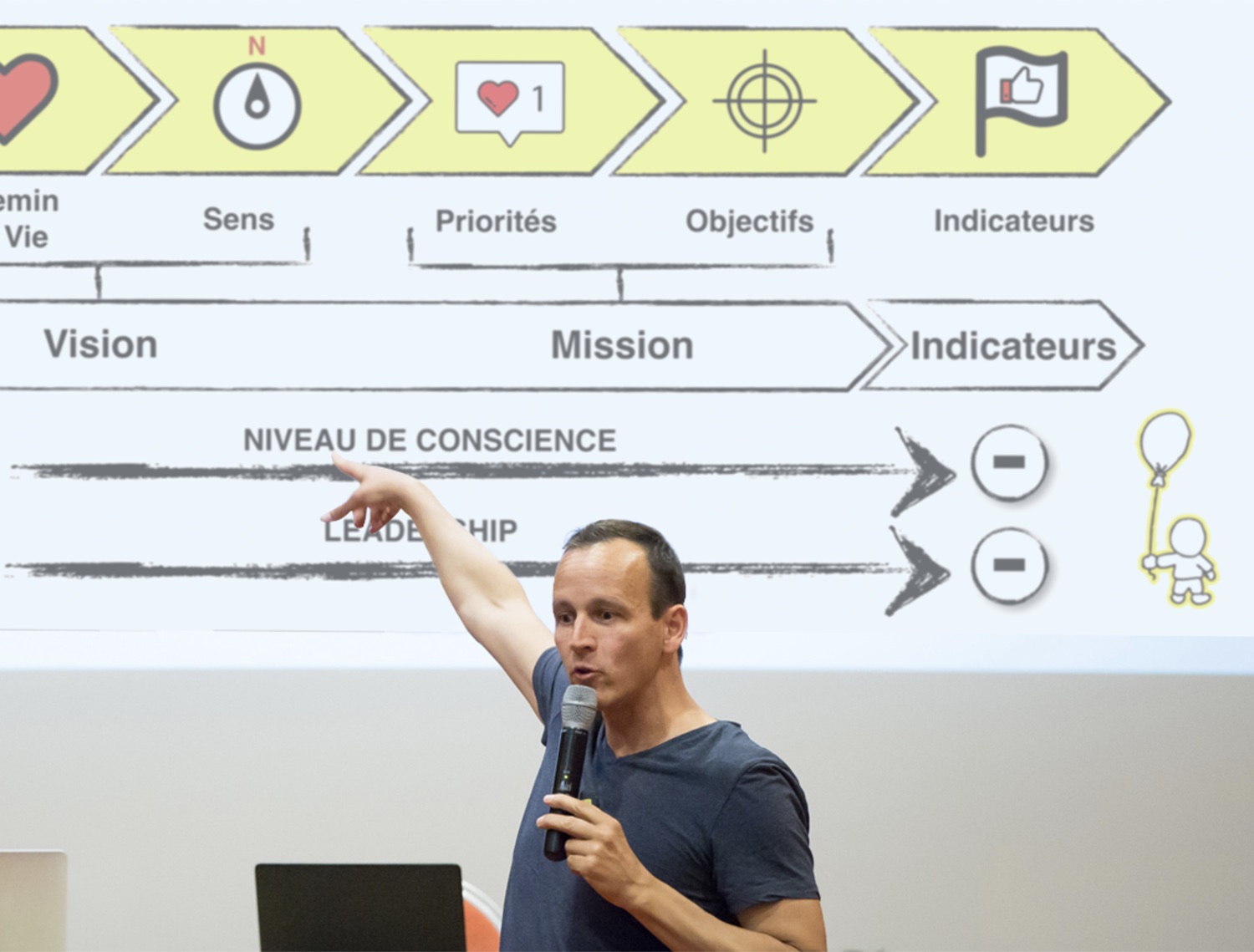 Iker Aguirre en séminaire d'entreprise, désignant à l'écran le niveau de conscience et le leadership — l'humain au centre